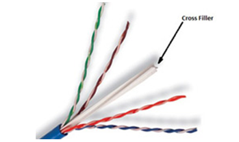 C&aacute;p mạng cat6 l&agrave; g&igrave; 